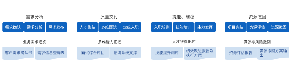 行業軟件定制開發